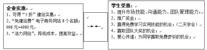 帮助企业,扶助创业,5折建云技术网站.jpg