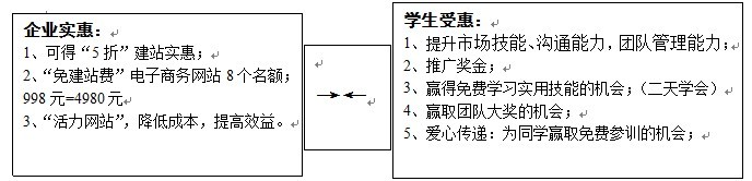 帮助企业，扶助创业，5折建云技术网站.jpg